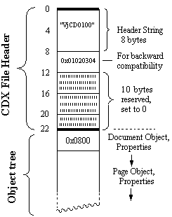 CDXHeader.gif (4668 bytes)