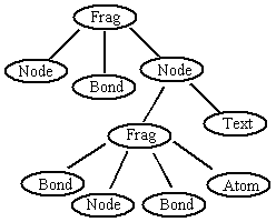 objtree1.gif (2844 bytes)